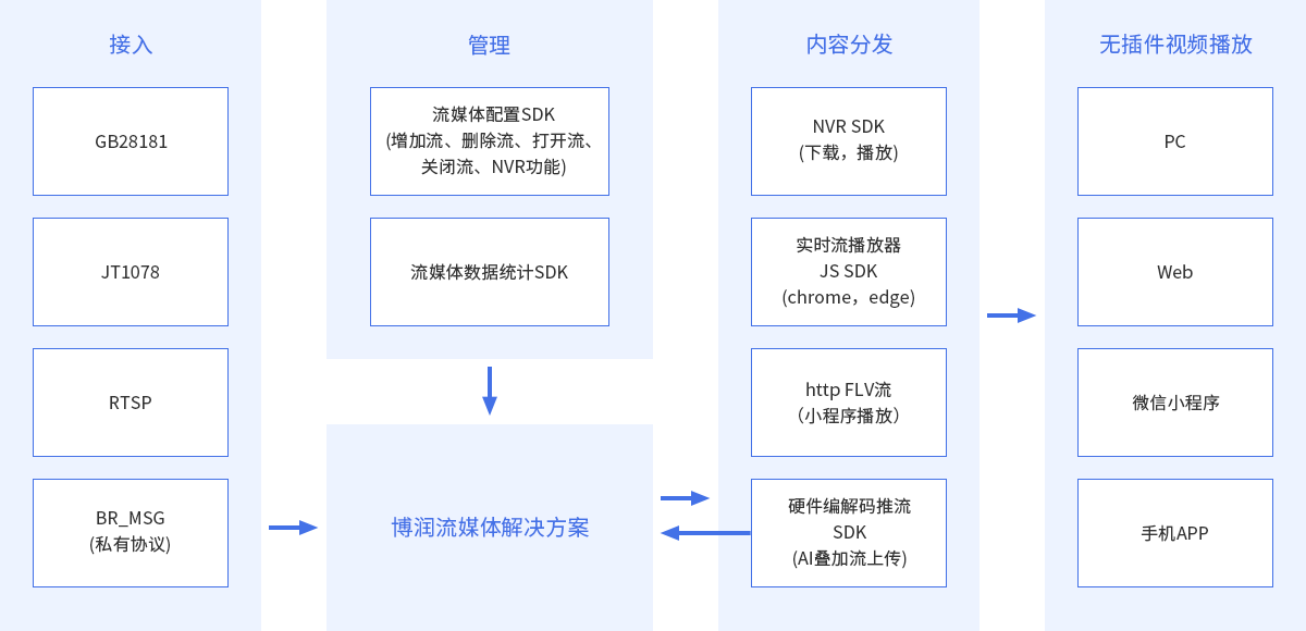 拓撲圖